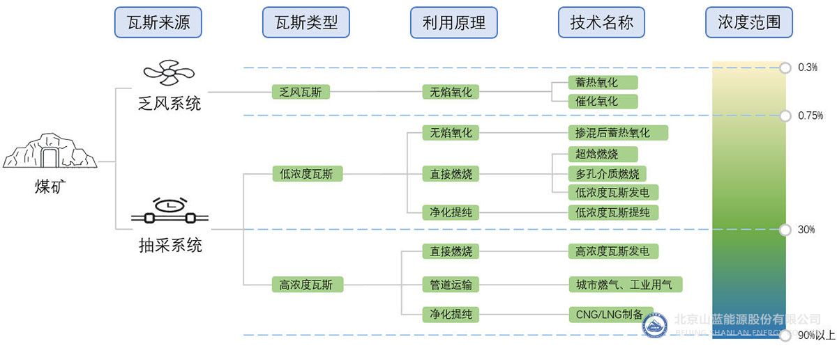 瓦斯利用方式.jpg