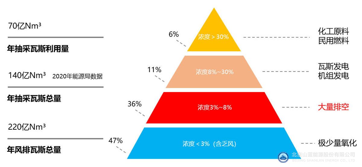 煤矿瓦斯资源及利用现状.jpg
